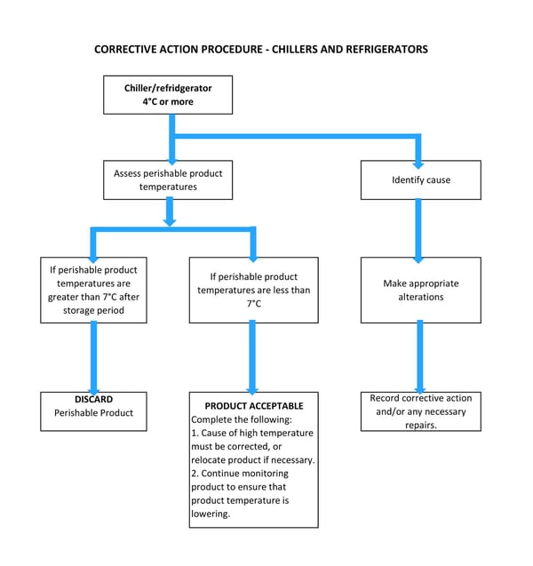 chillers and refrigeraters diagram