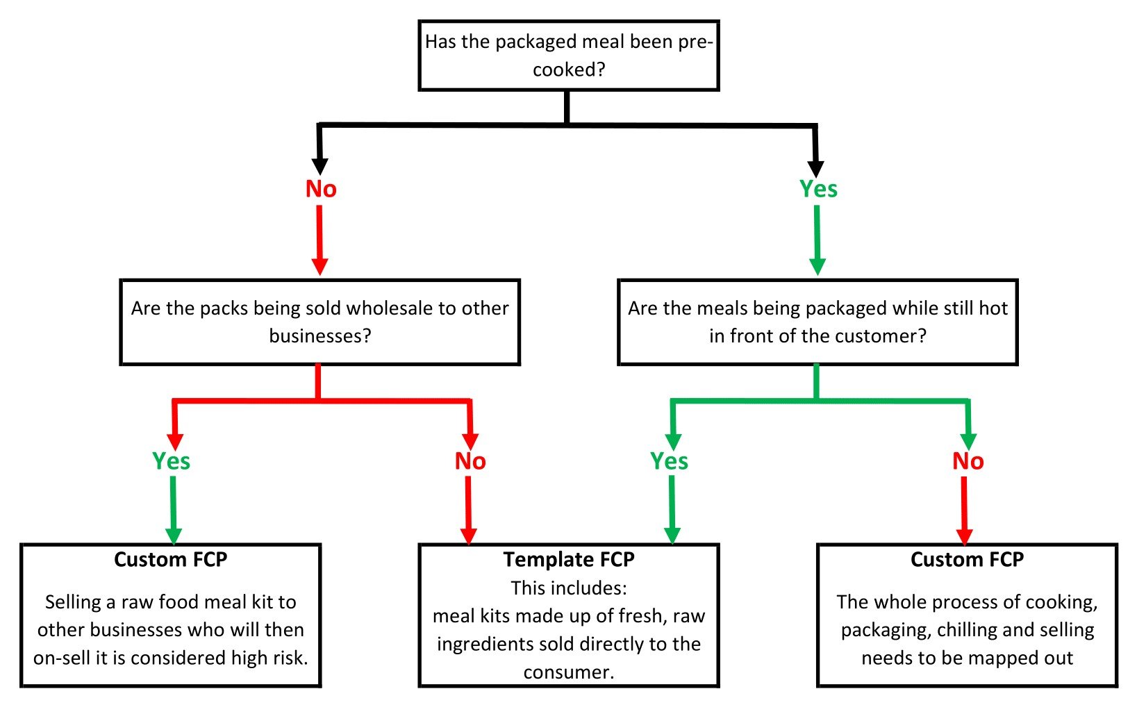 flow diagram-1